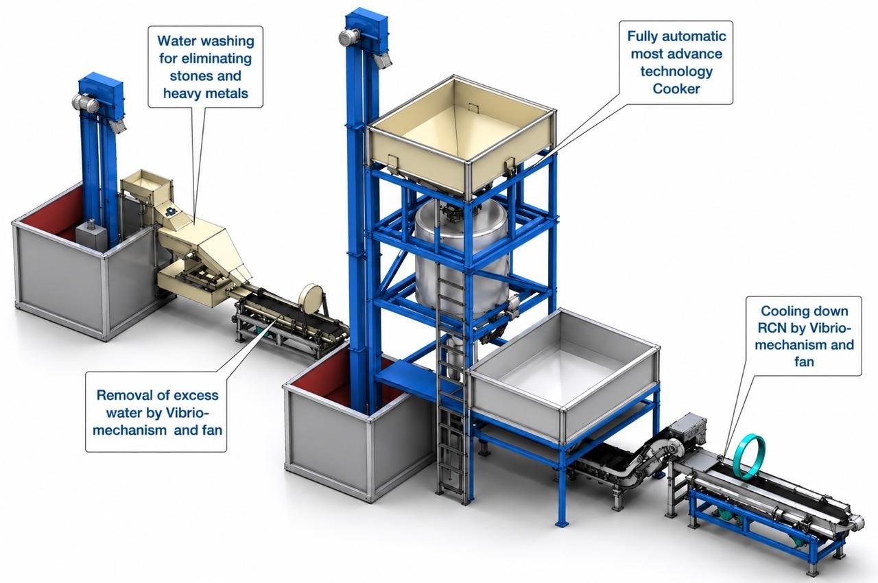 LOCUS raw cashew cooking system full production line installation