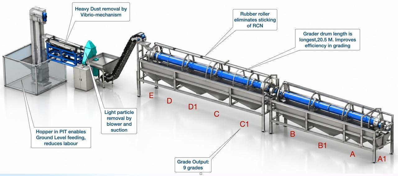 Labeled diagram of LOCUS raw cashew grading system showing feed hopper, calibrated cylinder screens and multi-grade discharge outlets