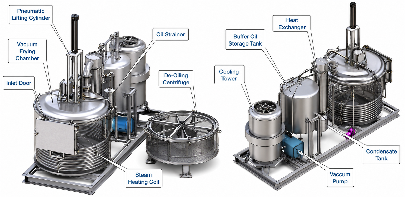 LOCUS LTVFM vacuum frying machine labeled diagram showing pneumatic lifting cylinder, vacuum frying chamber, oil strainer, de-oiling centrifuge, cooling tower, heat exchanger and vacuum pump